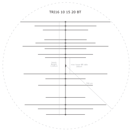 Antenne directive MomoBeam TRI16 10/15/20 BT pour bandes 10/15/20 mètres