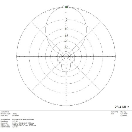 Antenne directive MomoBeam TRI16 10/15/20 BT pour bandes 10/15/20 mètres