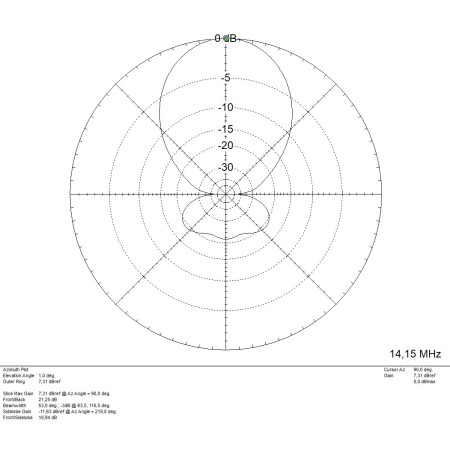 MomoBeam TRI16 10/15/20 BT-Richtlinienantenne für Bänder 10/15/20 Meter