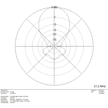 Antenne directive MomoBeam TRI16 10/15/20 BT pour bandes 10/15/20 mètres