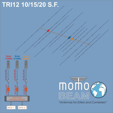 MomoBeam TRI12 10/15/20 SF Directive antenna for 10/15/20 meter bands