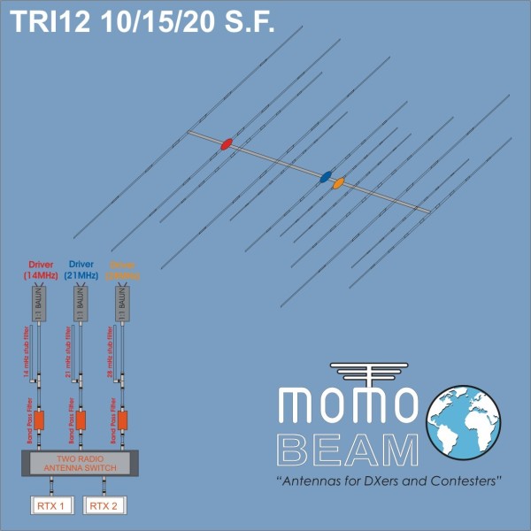 Antenne directive MomoBeam TRI12 10/15/20 SF pour bandes de 10/15/20 mètres