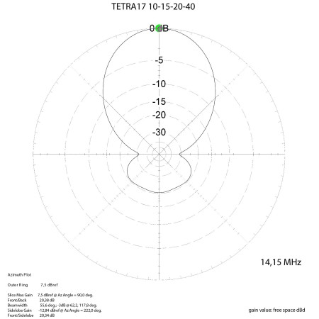 Antenne directive MomoBeam TETRA 17 pour bandes de 10/15/20/40 mètres