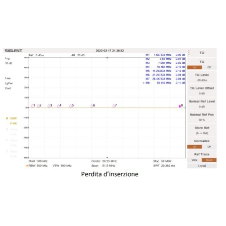 4-Wege-Antennen-Fernschalter. Anwendbare Leistung 500 Watt, 1 – 50 MHz