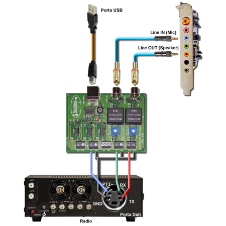 De Luxe 2.0 - Interfaccia USB optoisolata.