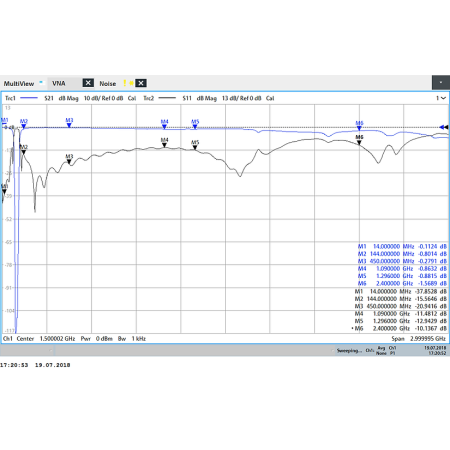 Filtre coupe-bande JG-BSF98 N 88-108MHz -90dB 98MHz