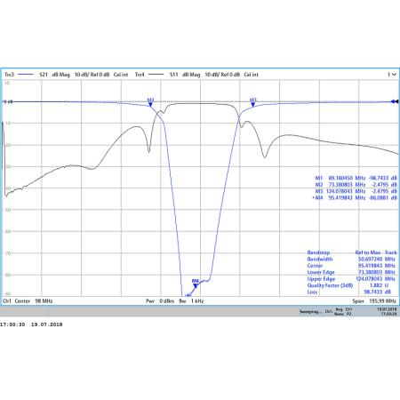 Filtre coupe-bande JG-BSF98 N 88-108MHz -90dB 98MHz