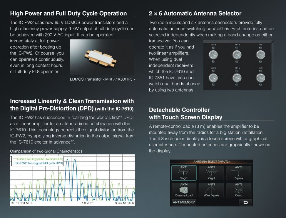 IC-PW2 Icom – Amplificatore lineare HF/50 MHz da 1kW con tecnologia DPD (Digital Pre-Distortion)