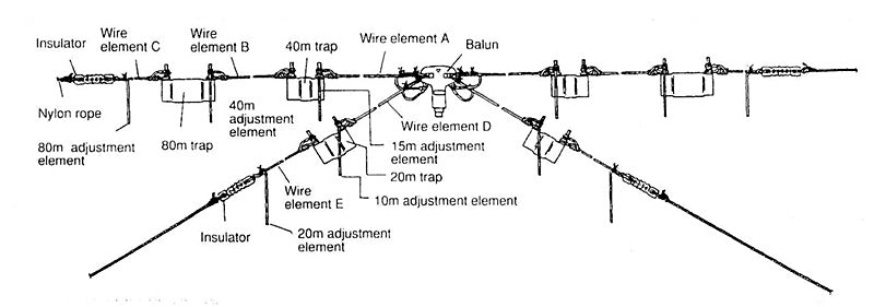 Diamond W-8010 - Dipolo filare 10-80 MT Lunghezza massima 19,20 m.