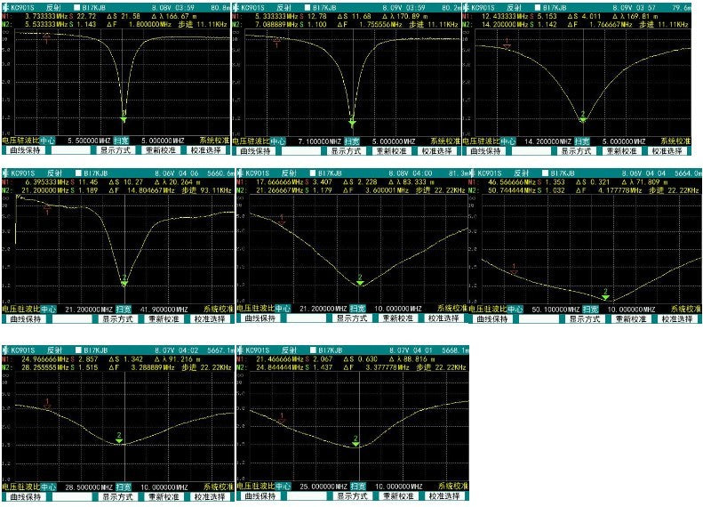 KB2 KM-01 Antenna portatile  SOTA/Field Day 5-50 MHz 100W SSB, 150W CW