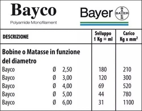 Bayco bayer 4 mm. - Bobina 100 metri