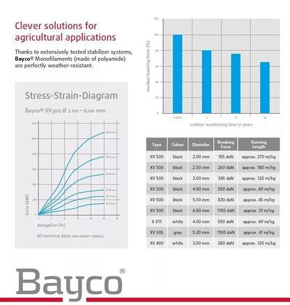 Bayco bayer 4 mm. - Bobina 100 metri