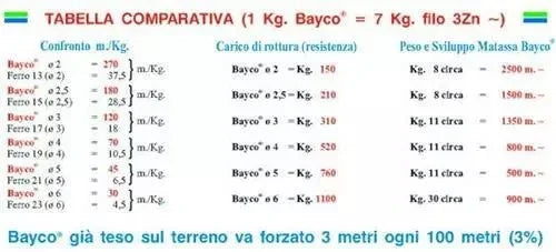 Bayco bayer 4 mm. - Bobina 100 metri