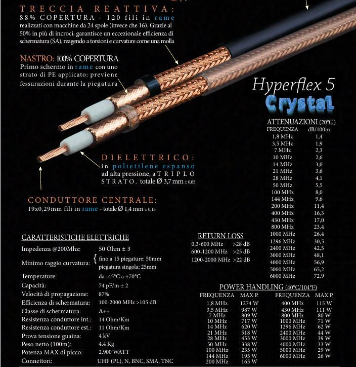 HYPERFLEX 5 CRYSTAL Messi & Paoloni - Cavo Coassiale a bassa perdita 5,4 mm.