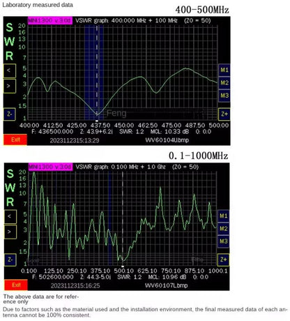 DESHIBO WV-601 Antenna LOOP passivo a banda larga 0-99MHz LW/SW/MW/FM/VHF/UHF/AIR