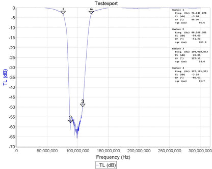 Filtro RTL-SDR Blog Broadcast FM Band-Stop Filter
