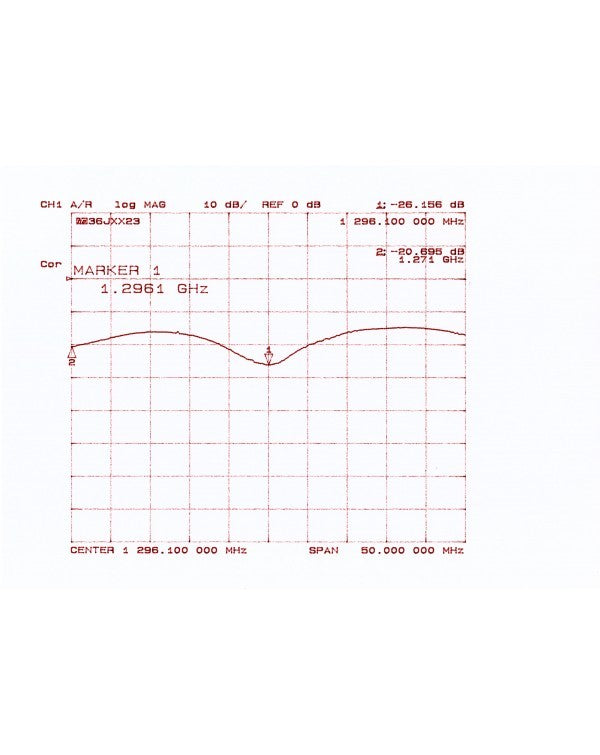 36JXX23 Serie GOLD - Antenna direttiva 36 elementi 1296 MHz. Trattamento Alodine 1200