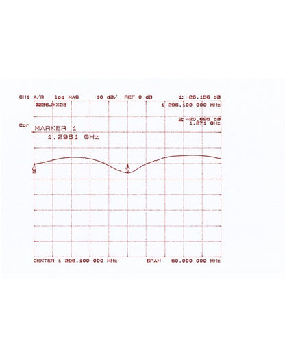 36JXX23 Serie GOLD - Antenna direttiva 36 elementi 1296 MHz. Trattamento Alodine 1200