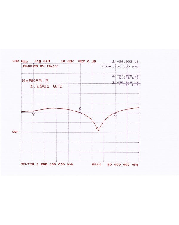 16JXX23 Serie GOLD - Antenna direttiva 16 elementi 1296 MHz Trattamento Alodine 1200