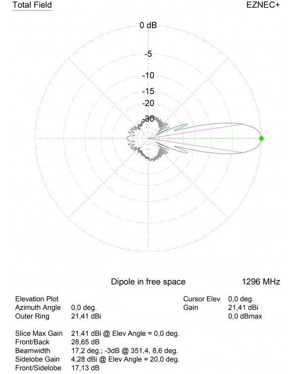 52JXX23 - Antenna direttiva 52 elementi 1296 MHz
