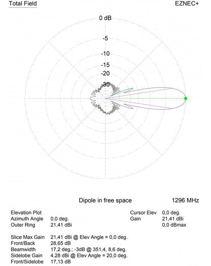 52JXX23 - Antenna direttiva 52 elementi 1296 MHz