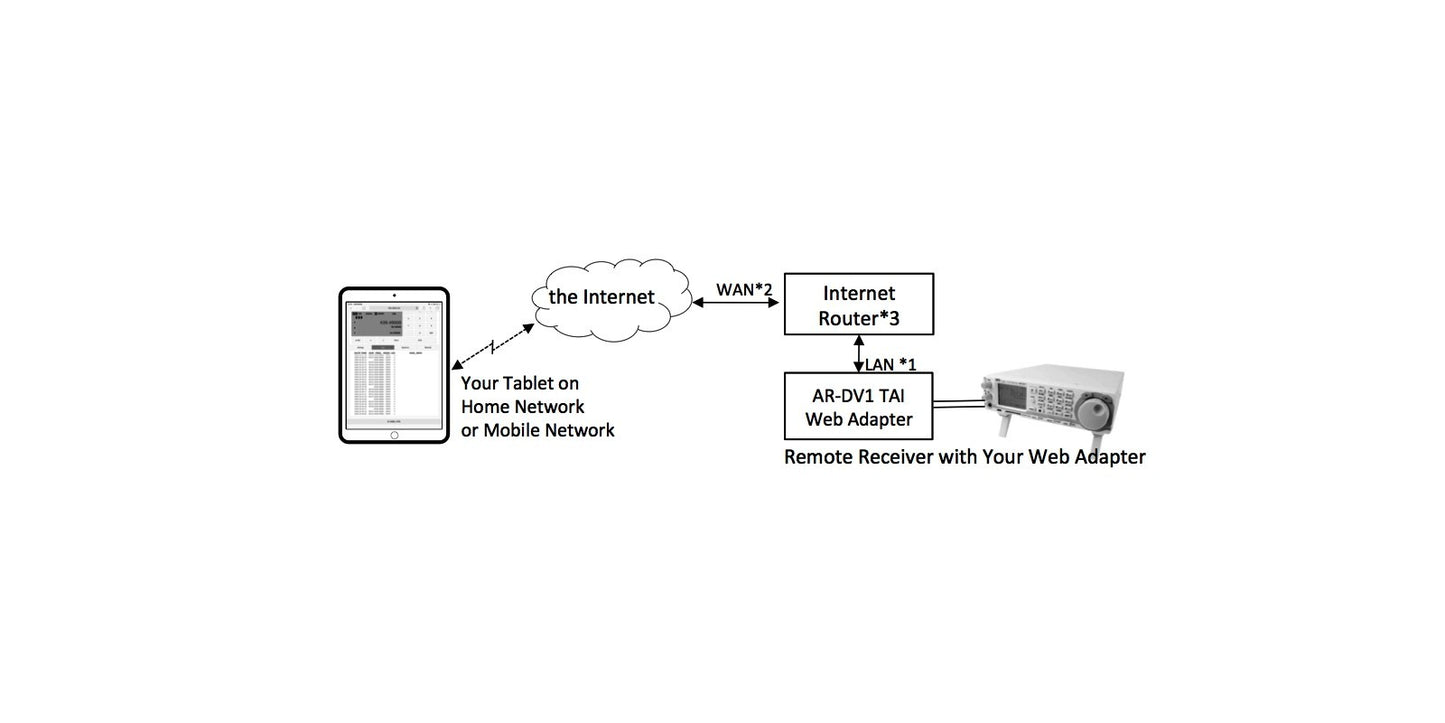 AR-DV1 TAI - Interfaccia dell'app per tablet per iOS e Android