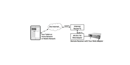 AR-DV1 TAI - Interfaccia dell'app per tablet per iOS e Android
