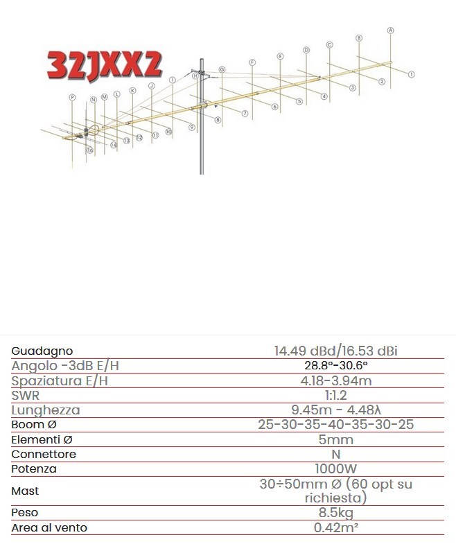 32JXX2 Antenna 32 el. x 144 MHz cross yagi