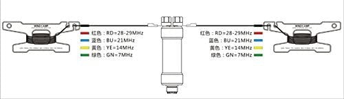 Windcamp Gipsy - Antenna dipolo 5-50 MHz orizzontale portatile per QRP e QRO fino a 100W