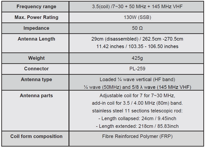 ECO ANTENNE PA-3500 Antenna HF multibanda trasportabile HF/50/144 MHz