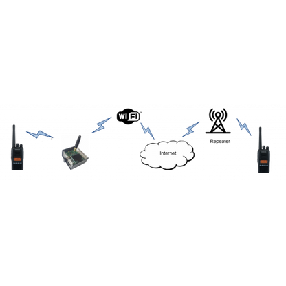 EURONODE DVMEGA WI-FI - L'hotspot più completo e multidistribuibile al momento