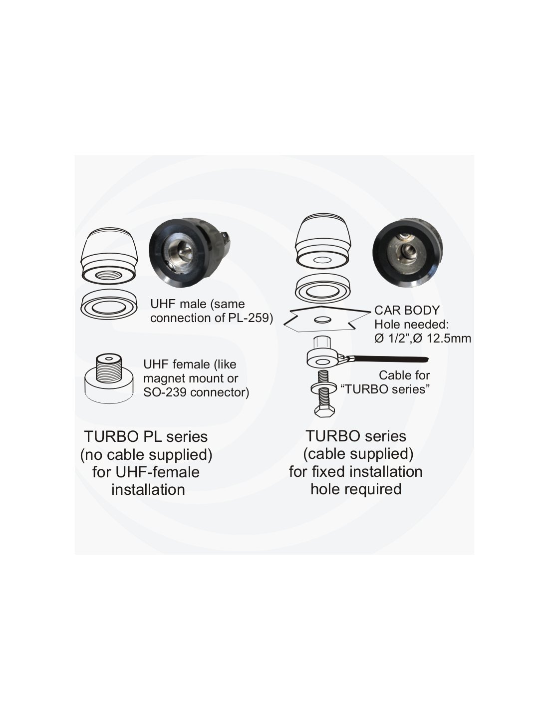 Sirio TURBO 5000 Antenna veicolare C.B. fornita con 4m cavo RG58