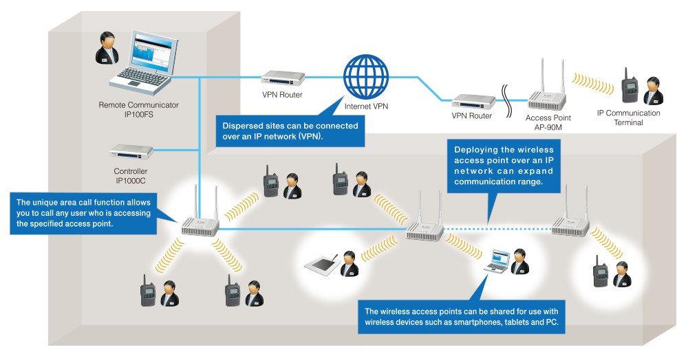 Icom IP100H#11 Terminale radio per sistema IP100/IP1000 su reti Lan Wireless e su reti IP