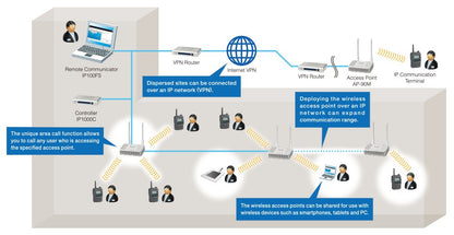 Icom IP100H#11 Terminale radio per sistema IP100/IP1000 su reti Lan Wireless e su reti IP