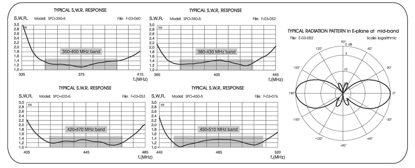 Sirio SPO-380-2 Antenna professionale 380-470 MHz