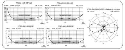 Sirio SPO-380-2 Antenna professionale 380-470 MHz