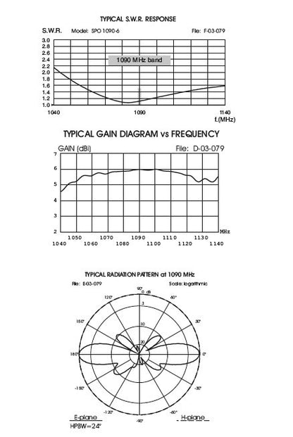 Sirio SPO 1.09-6 ADS-B Antenna per ricezione ADS-B 1090MHZ ,6dBi, N-Femmina