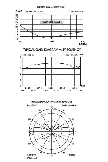 Sirio SPO 1.09-6 ADS-B Antenna per ricezione ADS-B 1090MHZ ,6dBi, N-Femmina