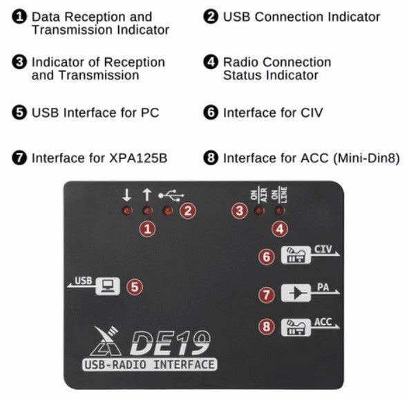 XIEGU DE-19 Interfaccia CAT e controllo lineare XPA125 per YAESU FT 817-818