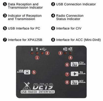 XIEGU DE-19 Interfaccia CAT e controllo lineare XPA125 per YAESU FT 817-818