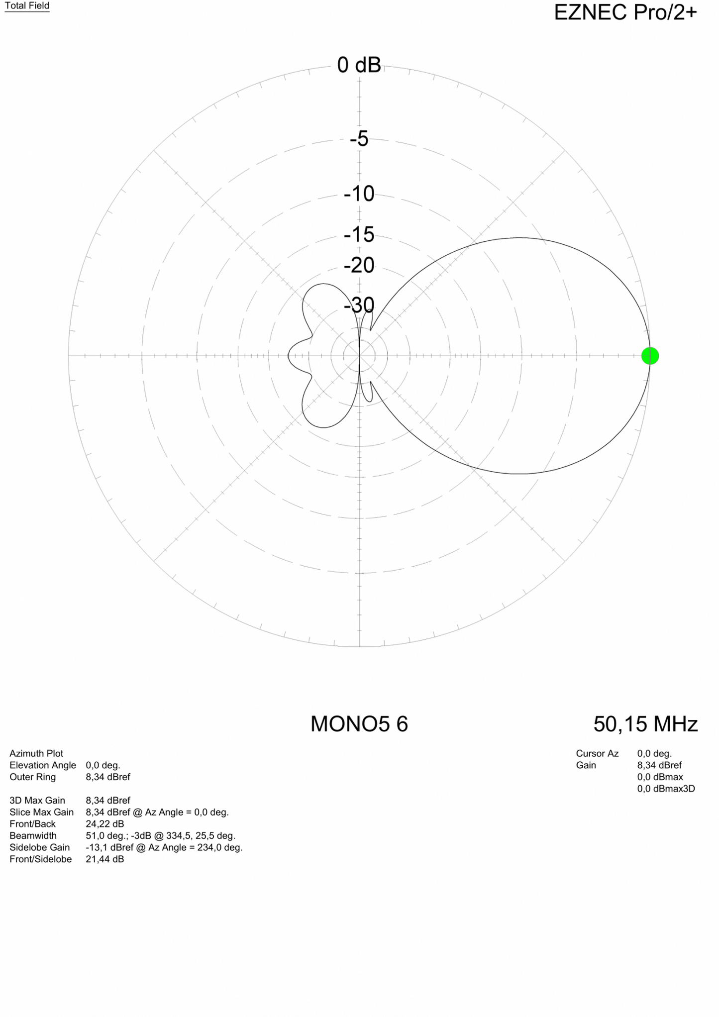 MomoBeam MONO5 6, Antenna direttiva 5 elementi banda 6 metri