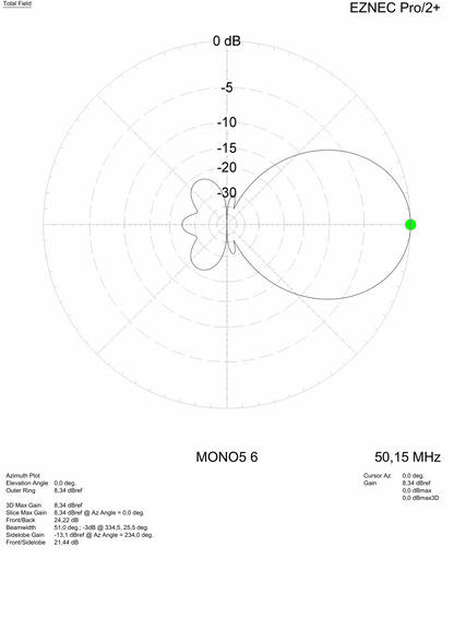 MomoBeam MONO5 6, Antenna direttiva 5 elementi banda 6 metri