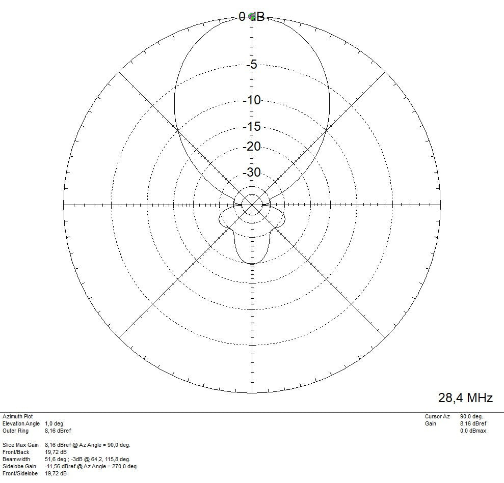 MomoBeam TRI16 10/15/20 BT Antenna direttiva bande 10/15/20 metri