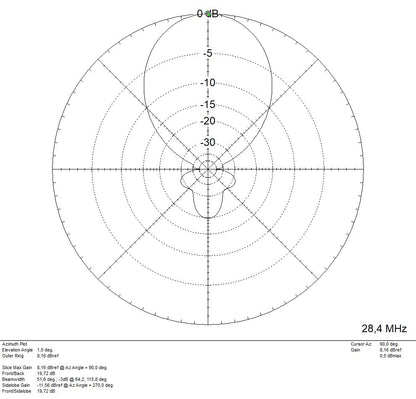 MomoBeam TRI16 10/15/20 BT Antenna direttiva bande 10/15/20 metri