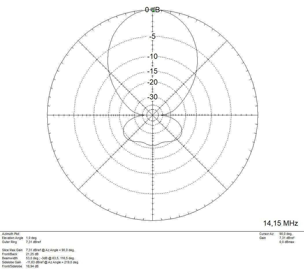 MomoBeam TRI16 10/15/20 BT Antenna direttiva bande 10/15/20 metri