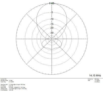 MomoBeam TRI16 10/15/20 BT Antenna direttiva bande 10/15/20 metri