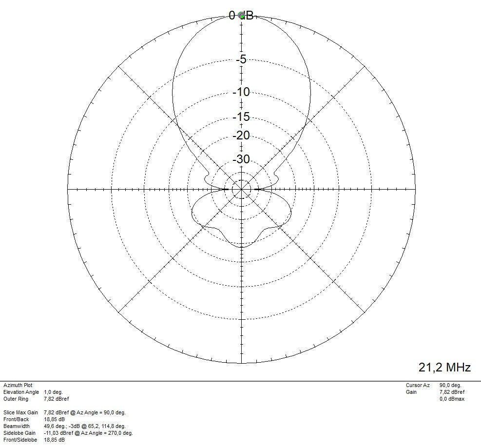 MomoBeam TRI16 10/15/20 BT Antenna direttiva bande 10/15/20 metri