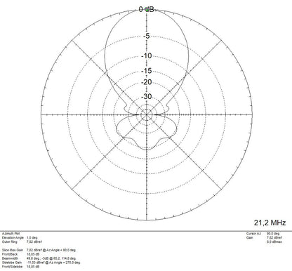 MomoBeam TRI16 10/15/20 BT Antenna direttiva bande 10/15/20 metri
