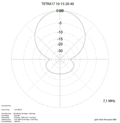 MomoBeam TETRA 17 Antenna direttiva bande 10/15/20/40 metri