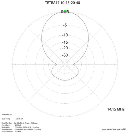 MomoBeam TETRA 17 Antenna direttiva bande 10/15/20/40 metri